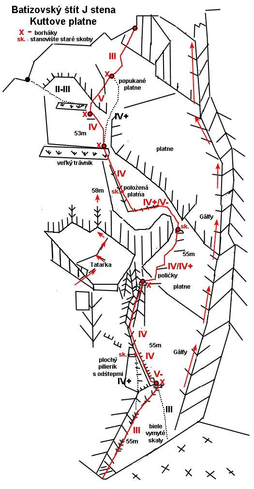 Route topo:3. Kuttove platne (IV+/V-) 3h.