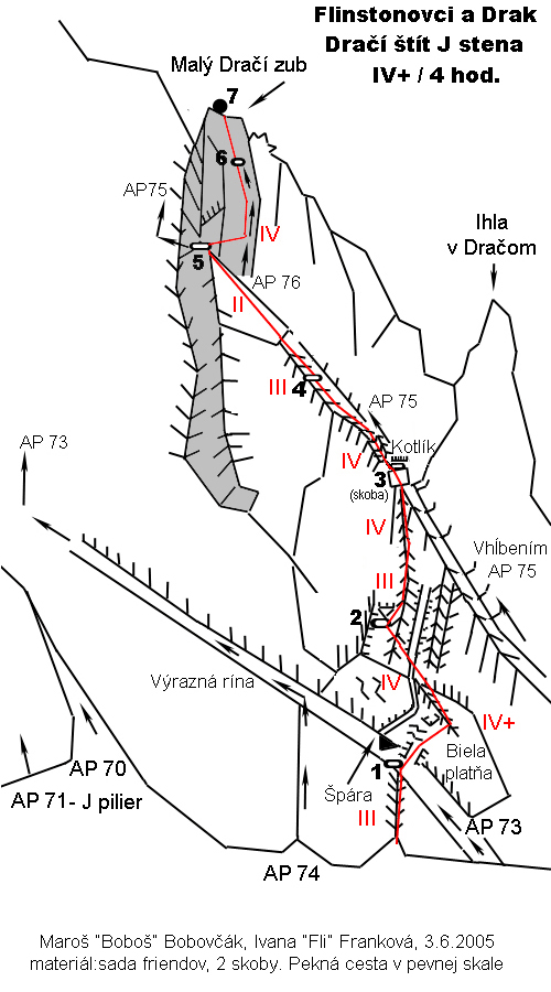 Schéma cesty:3. Flinstonovci a Drak (IV+ var. V) 4h.