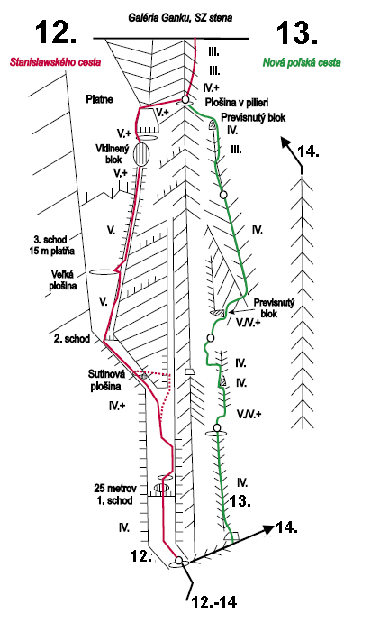 Route topo:12. Stanislawského cesta (V+) 2-6h.