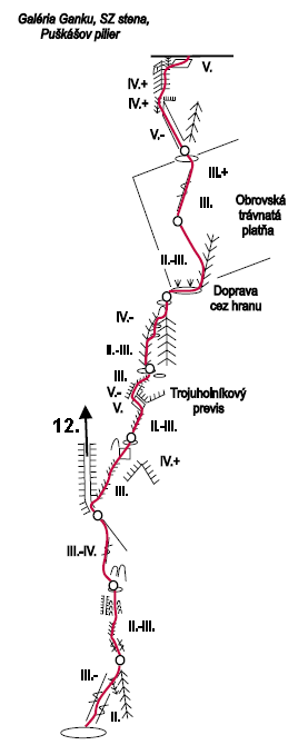 Route topo:14. Puškášov pilier (V) 4-6h.