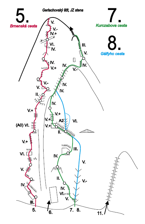 Schéma cesty:5. Brnenská cesta (VI/A0 OS 6) 7h.