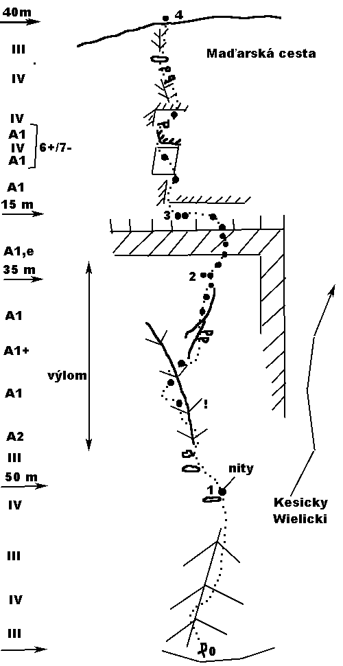 Schéma cesty:2. Janos Beran Memorial (IV,A2e) 5h.