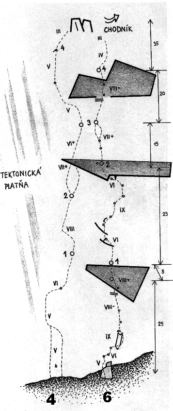 Schéma cesty:6.Amazónia Vertikál (IX)