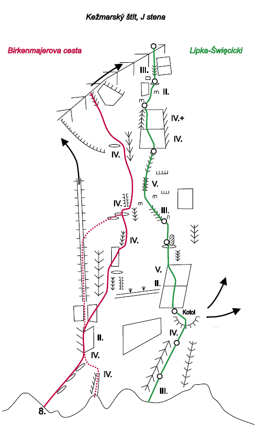 Route topo:8. Birkenmajerova cesta (IV) 4h.