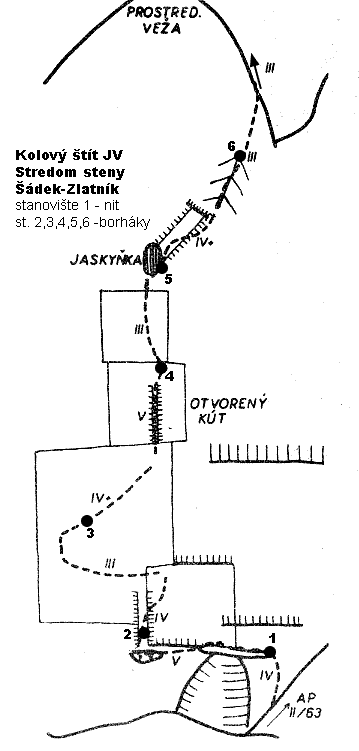 Schéma cesty:6. Stredom Šádek-Zlatník (V,V+) 11(3)h.
