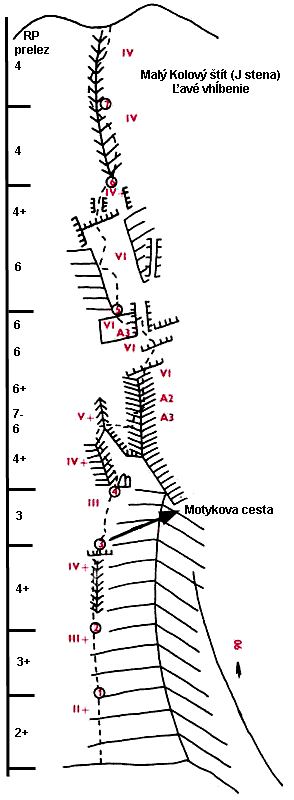 Schéma cesty:4. Ľavé vhĺbenie (VI,A3 RP 7-/7) 5 h.