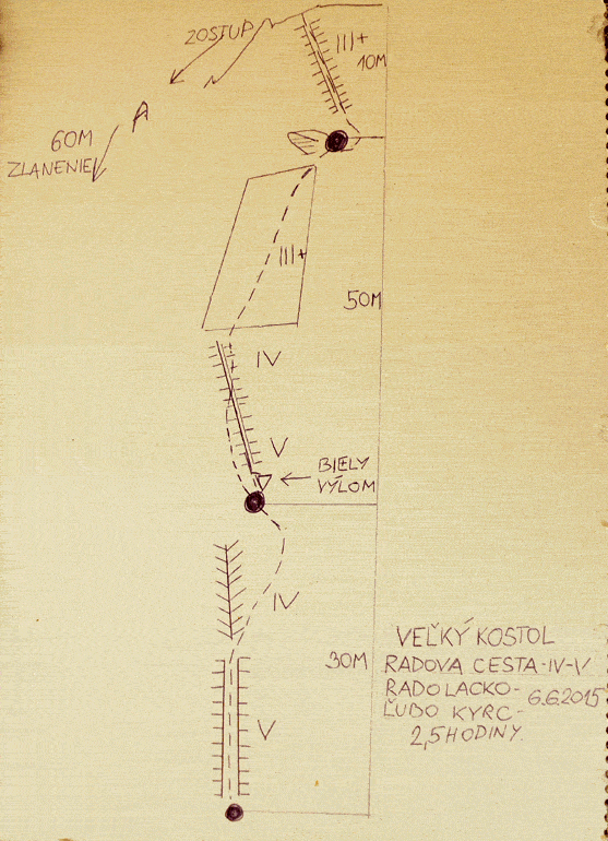 Schéma cesty:13. Radova cesta (IV-V) 2,5h.