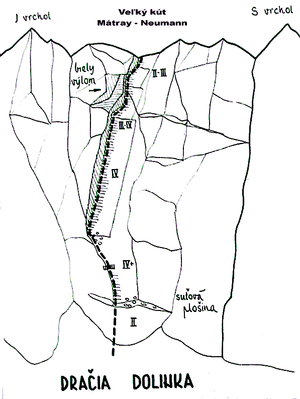 Route topo:11. Veľkým Kútom (IV+) 2 h.