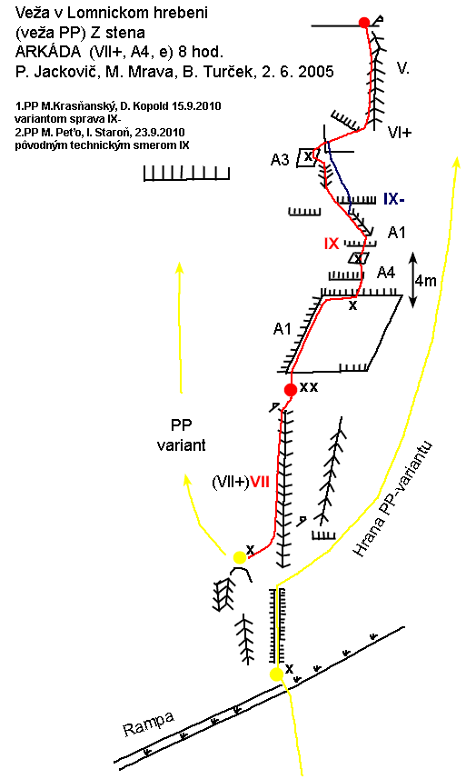 Schéma cesty:7. Arkáda (VII+,A4e, PP 9) 8h.