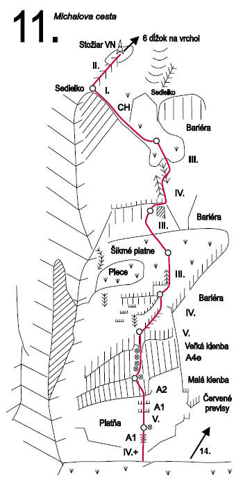 Schéma cesty:11. Michalova cesta (V, A4, e) 10 hod.