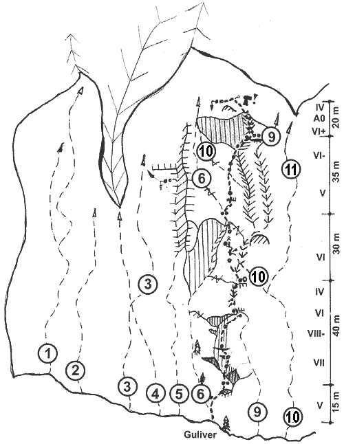Schéma cesty:8. Guliver (VIII-, pôvodne VIII-, A0) 5-8h.