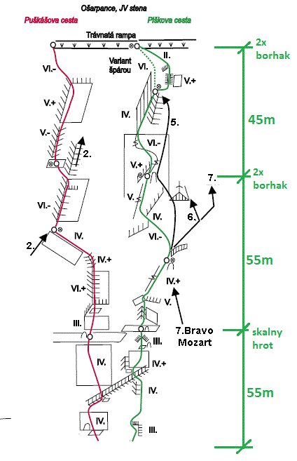 Route topo:4. Plškova cesta (VI-) 1-2h.