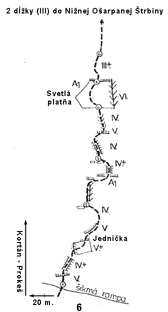 Schéma cesty:6. Čupel-Rybička-míd (VI/A1, Rp:7) 6h.