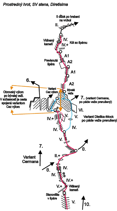 Route topo:9. Diretisima (V+, A2 dnes V+, A4,e) 20h.