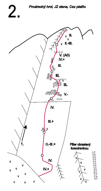Schéma cesty:2. Cez platňu (V-, A0, OS:V) 2,5h.
