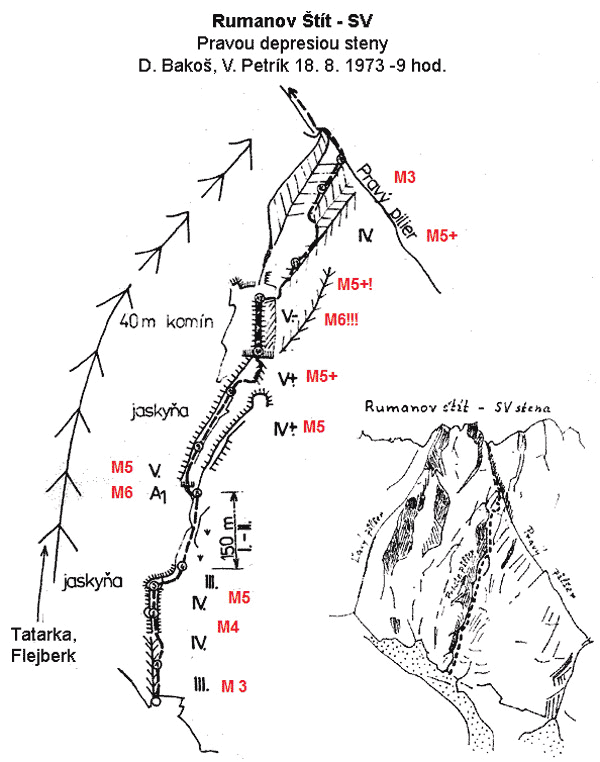 Route topo:11. Bako-Petrík, depresiou (V+,A1, OS:M6)