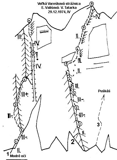 Schéma cesty:2. Ľavý pilier (III-IV) 3 h.