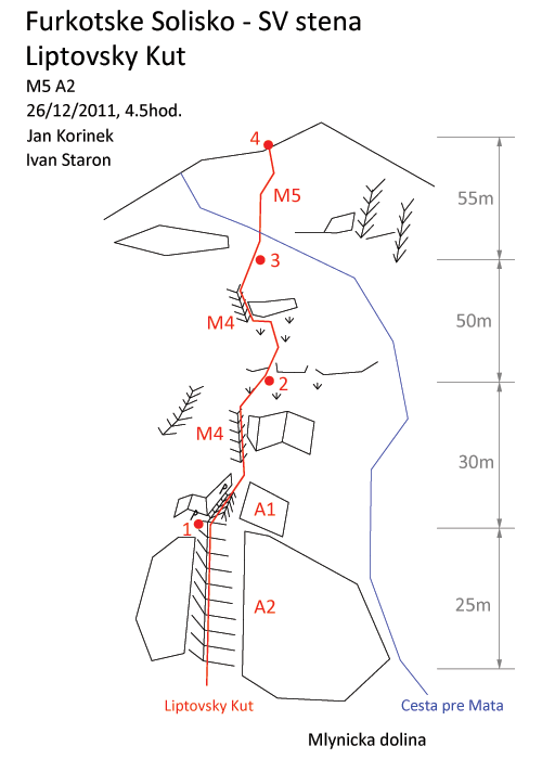 Schéma cesty:3. Liptovský kút (M7+, pôvod. M5, A2) 4,5h.