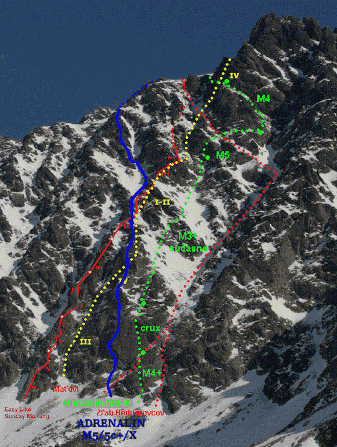 Schéma cesty:28. ADRENALIN (M5/5c+) 12 hod.
