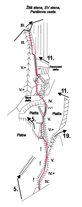 Schéma cesty:7. Parákova cesta (V+) 4h.