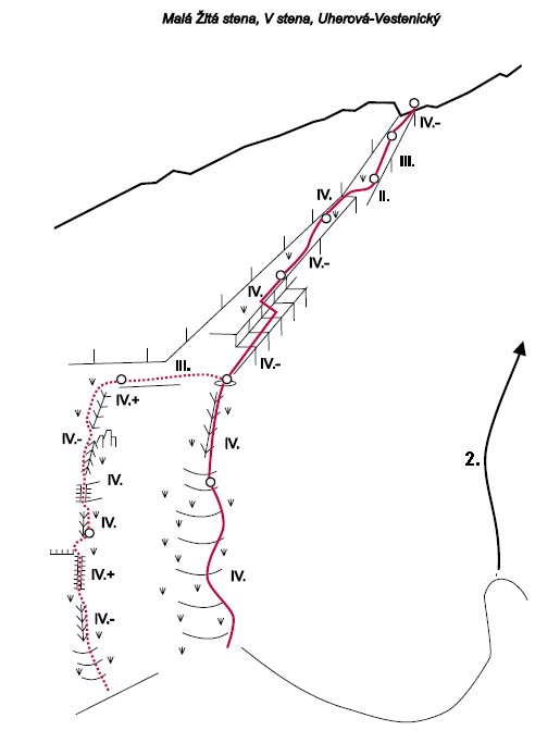 Schéma cesty:1. Vestenický - Uherová (IV var.IV+) 4.h