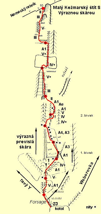 Route topo:23. Výraznou škárou (V+,A4) 34/9h.